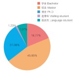 “双一流”背景下如何提升来华留学教育质量2025/6/7学生视角